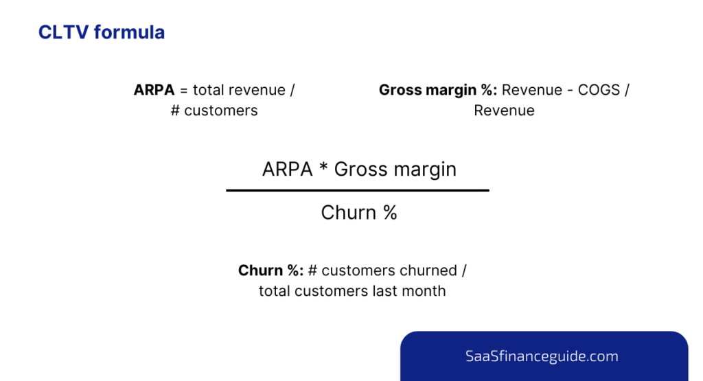 Customer Lifetime Value in SaaS